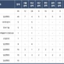 안성인력정보 이미지
