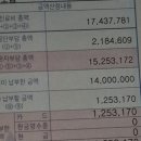 핑일산식사 | 자궁 적출 수술 이후 진단명 /병원비 / 산정특례 /보험청구 / 일산차병원 로봇복강경. 9개월 후기