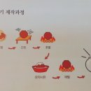 소성농장 네이버블로그