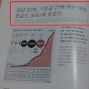 부동산투자 뉴트렌드 `水조망` 시흥시 장현지구 옆 마전저수지 조망 이미지