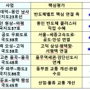 AI에 물어봤죠→제6차 국도·국지도 경기도 예타도로 7곳 투자우선위는? 이미지