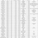 엠밸리치과의원 이미지