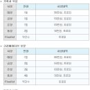 으뜸애드
