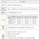 24일부터 전세사기 피해자에 저금리 대환대출 이미지