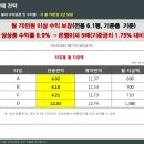 블루마리 이미지