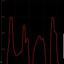 쌍용터널 앞 이미지