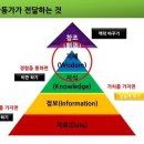숙고 이미지
