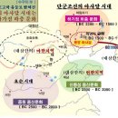 춘천 중도(백악산 아사달 유적)의 탄소연대 BC 8~9세기에 철기와 적석 목관묘 확인됨 이미지