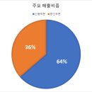 금석정보산업 이미지