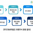 고려세무법인 이미지