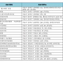 송파성모이비인후과의원 이미지