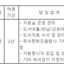 (11월 22일 마감) 울산광역시북구청 - 임기제공무원 도서관사서 채용시험 공고 이미지