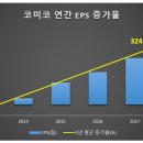 코미코