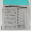 마더스약국 | 차병원영양제 마더스케어 올인원 1단계 후기｜활성엽산 선택 이유부터 복용방법까지