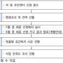 주식회사 바이킹컴퍼니
