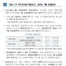 세무회계남산 이미지