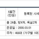 김연종내과의원 이미지