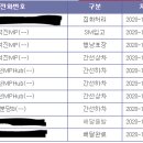 유성통운(주) 이미지