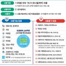 (주)천일에너지 천일주유소 | [공지] 대구 북구 민생지원금 주유되는 곳 확인함