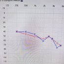 시그니아독일보청기 관악센터 이미지