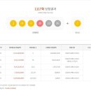 세븐일레븐 안성홍익점 이미지