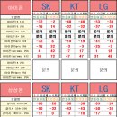 우리동네공짜폰 이미지