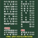 이다정김밥&칼국수