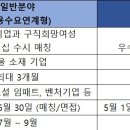 ‘자신감 업’프로젝트 이미지