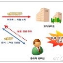 소판돈 이미지