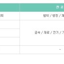 우진일렉트로나이트(주) 이미지