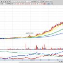 52주 신고가 종목 정리(2024년 7월 3일) 종가기준