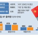 카카오드론 이미지