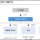 [마켓인사이트] 스튜디오드래곤, &#39;노희경 드라마 제작사&#39; 250억에 인수 이미지