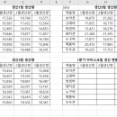 컴퓨터활용능력 2급 이미지