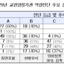 협성대학교 일반대학원 이미지