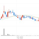 대유아그로 이미지
