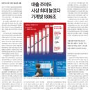 [21.08.31]부동산소식 및 관련 신문 스크랩