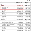 영원유동 이미지