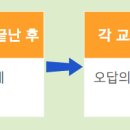 마법수학학원 - 동래구 아시아드대로 155 | 마법수학학원
