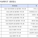 소니뮤직엔터테인먼트코리아(주) 이미지