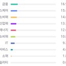 지수2(수동) 이미지