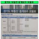 일성부동산중개 이미지