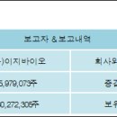 (주)이지바이오 이미지