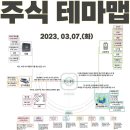 2023년 3월 7일 내일 시가단타 예상, 상한가 및 급등주, 시간외 특징주 이미지