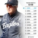 경기게임마이스터고_하 | 250405 -06 한화 vs 삼성 정규경기 🦅☠️ (라팍구경, 문현빈이글스^^)