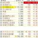 주식회사 에버플러스앤파이브오션 | 2026 03 19