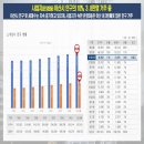 온양3동 삼동로 네이버블로그