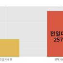 (주)한국큐빅