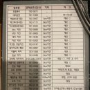 엔젤모텔 | [울진군] 엔젤모텔