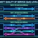 셰이크로그 이미지